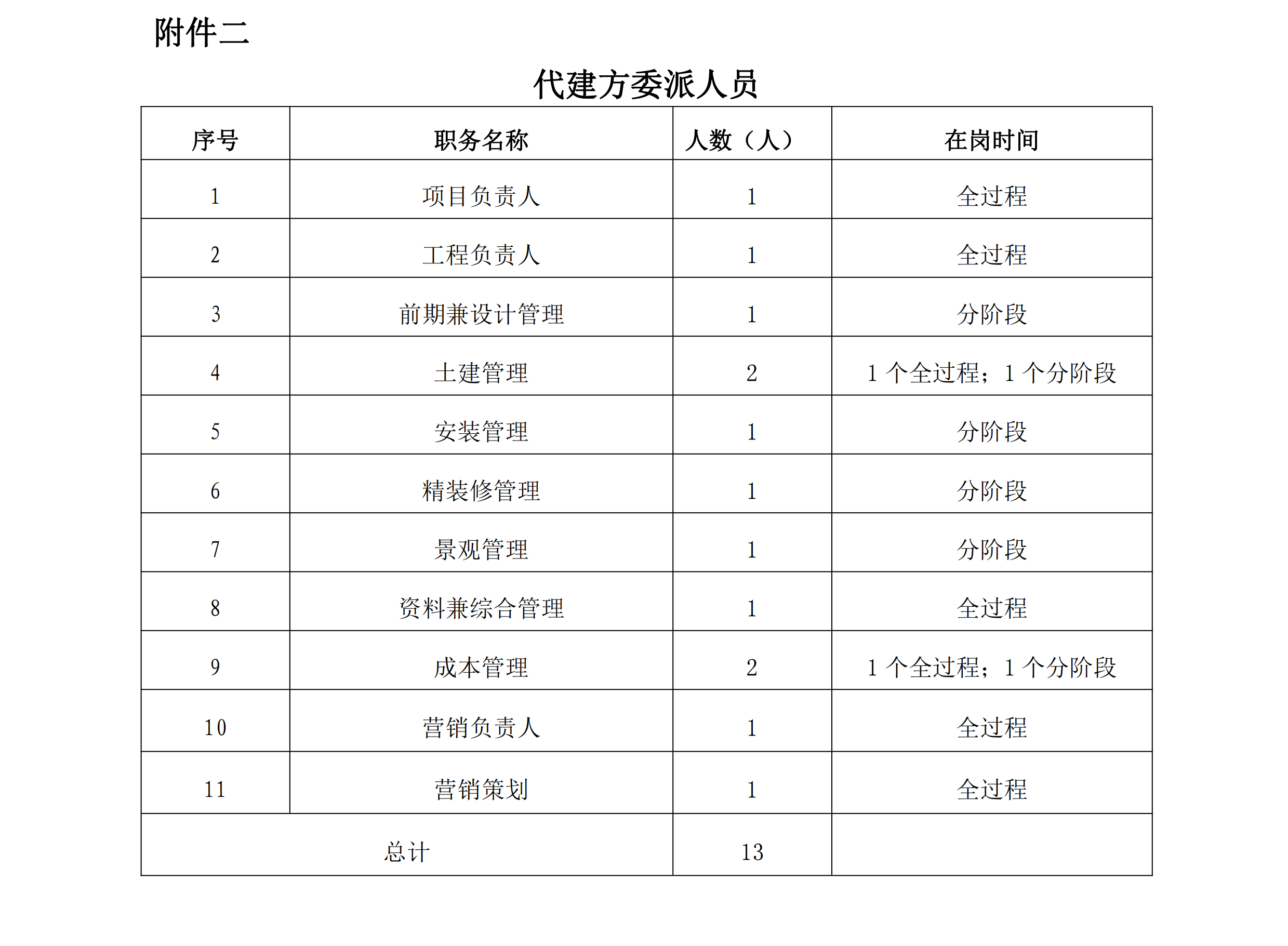 （询价函）眉山市徐碧-碧湖片区M-04地块项目委托开发治理询价函_03.png